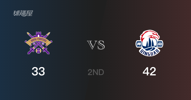 半场战罢，青岛42-33领先北控